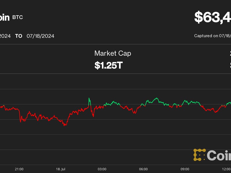 Bitcoin (BTC) Price Slumps to $63K as Stock Rout Continues, Biden Dropout Speculation Intensifies