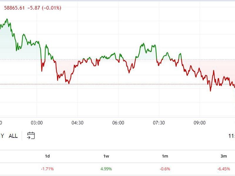 BTC Muted After Crypto Goes Unmentioned in Musk-Trump Interview