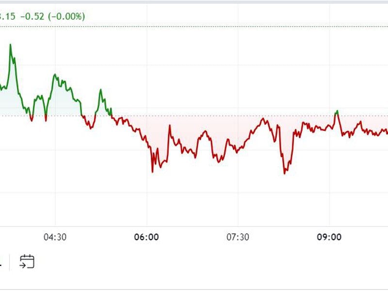 BTC Tops $61K, But Traders Remain Cautious