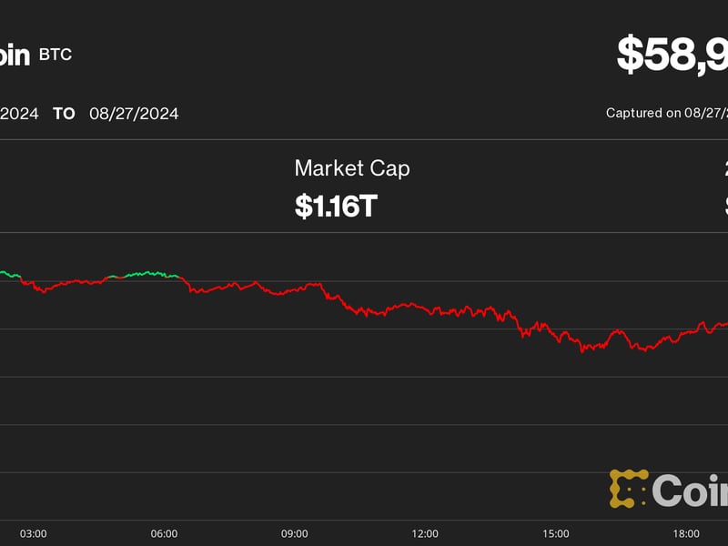 Bitcoin (BTC) Price Falls Below $59K Amid Broad Market Rout; Ether (ETH) Slumps Almost 10%
