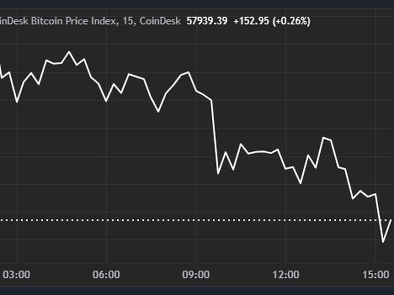 Bitcoin Drops to $58K After U.S. CPI Print, BTC ETFs Record $81M Outflow