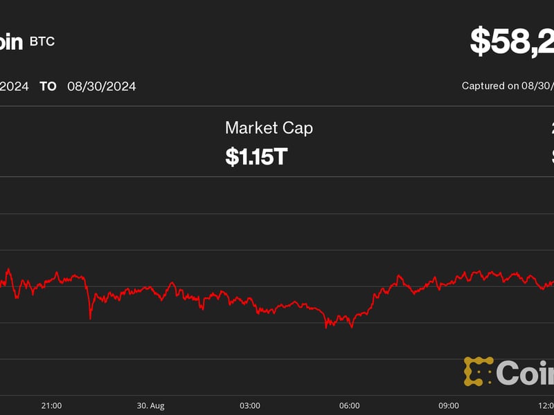 Bitcoin Price (BTC) Falls to $58.2K; Solana Tumbles 9%