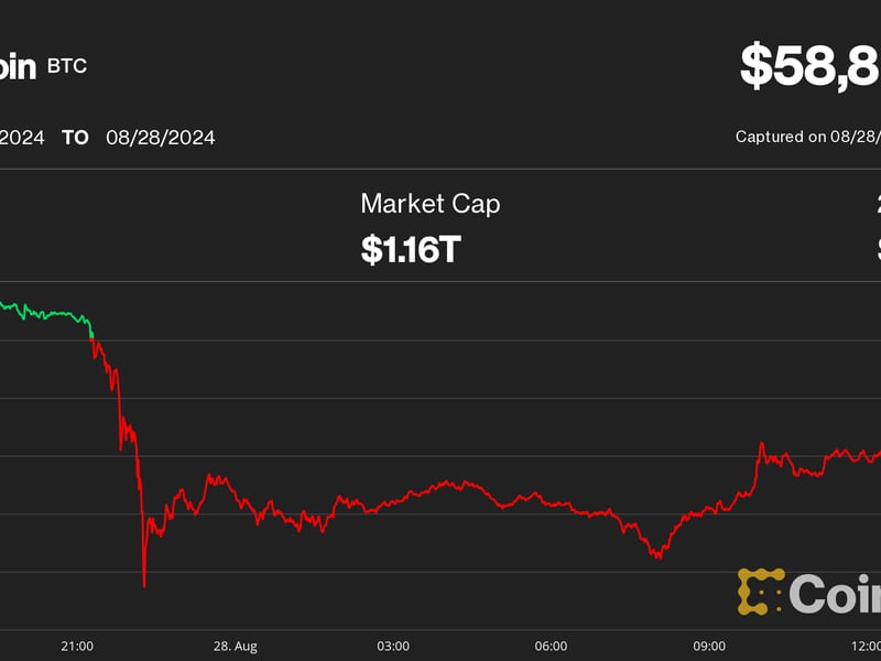 Bitcoin Price (BTC) Resumes Lower After Failed Bounce