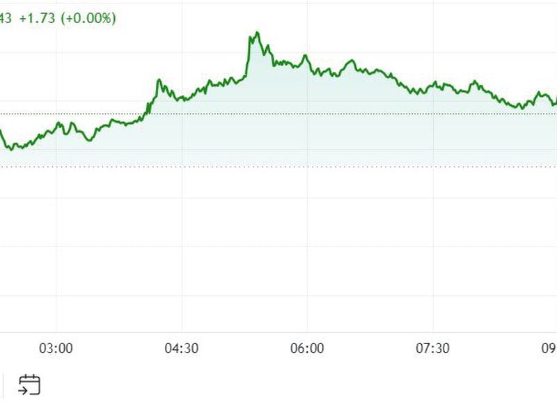 Bitcoin Returns to $61K, Outperforms Broader Crypto Market
