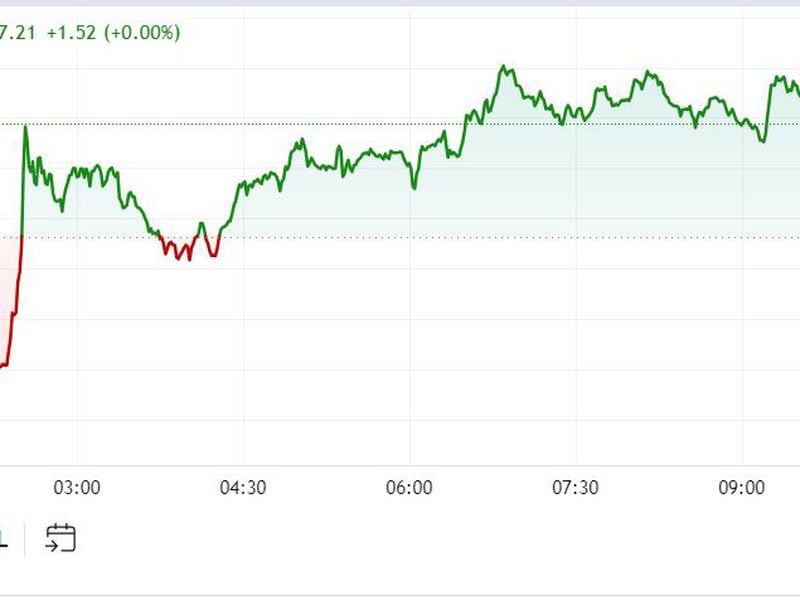 Crypto Trades Little Changed Following Thursday's Slide