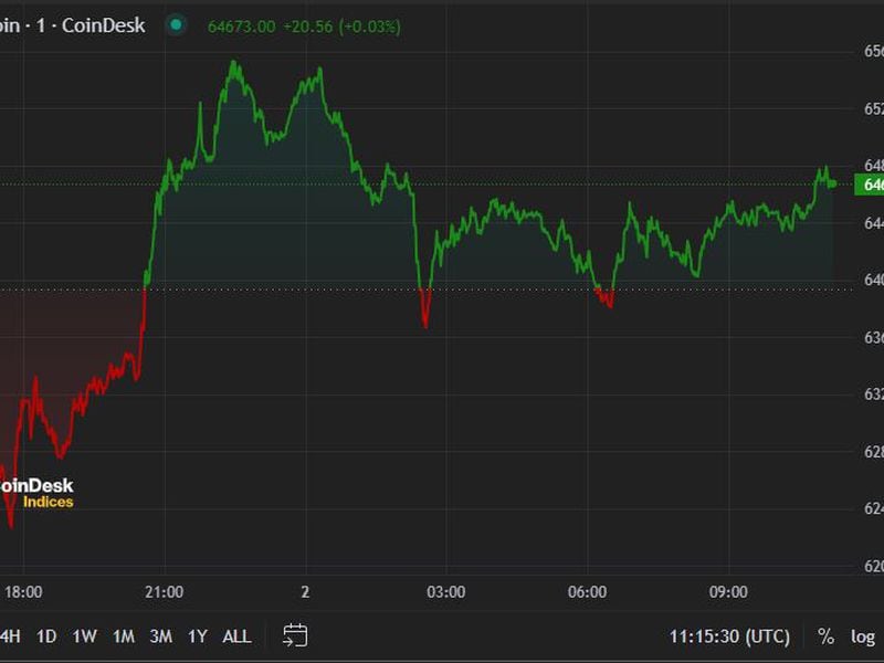 First Mover Americas: BTC Warnings Finger Drop to $55K