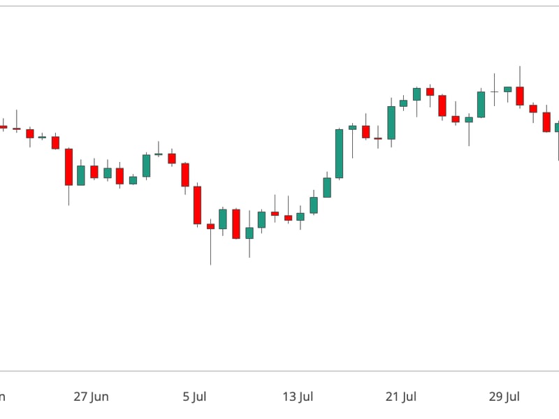 Will BTC React to Powell’s Jackson Hole Speech?