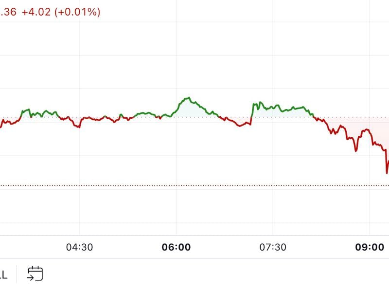 BTC Drops 3%, Still on Track for Best September Since 2013