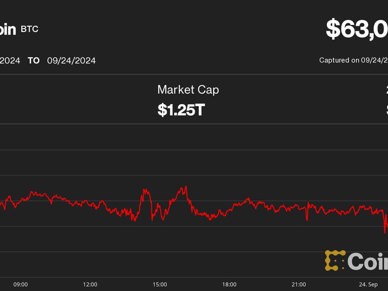 BTC Little Changed as China Announces Stimulus; Traders Say Harris’ Win Unlikely to be Bearish