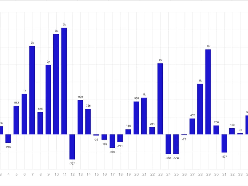 Bitcoin (BTC)-Linked Products Lead as Digital Assets Have Second Straight Week of Inflows: CoinShares