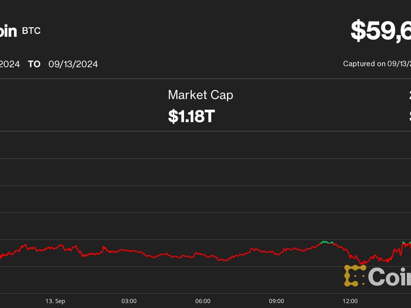 Bitcoin (BTC) Price Eyes $60K and Likely Has More Room to Rally: Analyst