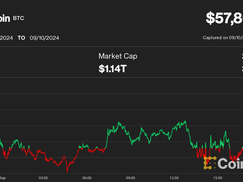 Bitcoin (BTC) Price Nears $58K Ahead of Harris-Trump Debate; Crypto Markets Exposed to Short Squeezes, Says Analyst