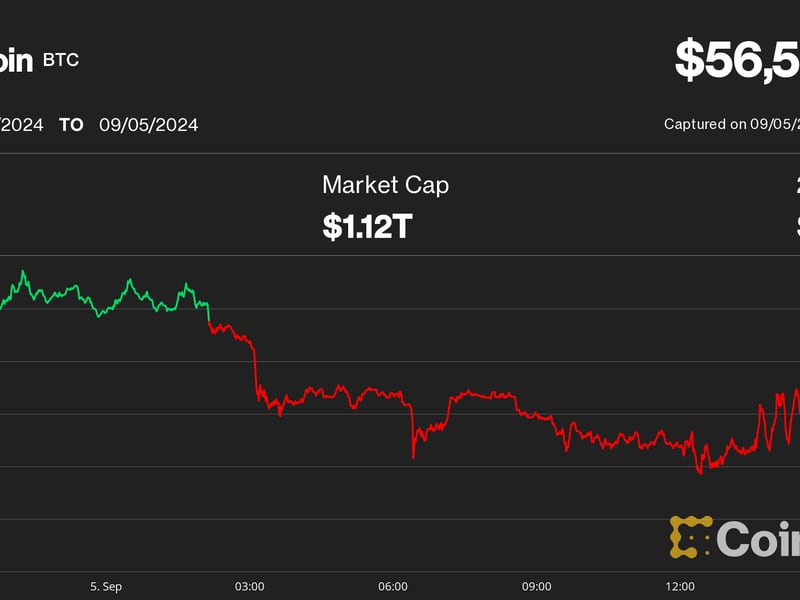 Bitcoin (BTC) Price Slips Below $56K as Crypto Weakness Continues; Coinbase (COIN) Falls to 7-Month Lows