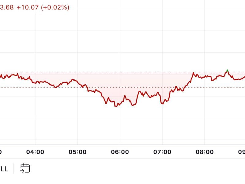 Bitcoin Drops to Lowest Since August as U.S. Stocks Slide