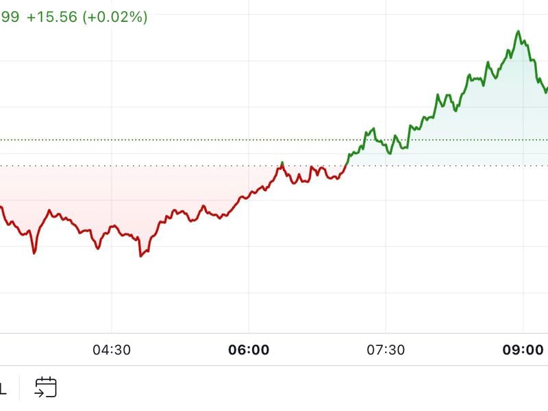 Bitcoin Little Changed in Face of PBOC Rate Cut