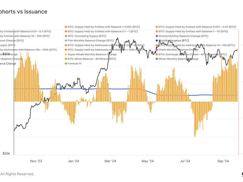 Bitcoin Price (BTC) Optimism Suggested by Retail Accumulation and Crypto Exchange Outflows