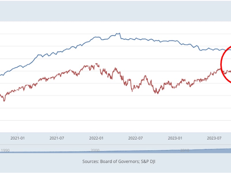 Bitcoin Price (BTC) and Risk Assets Moving Higher With Money Supply