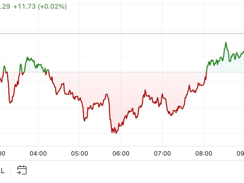 Bitcoin Reclaims $55K Ahead of Tuesday's Harris-Trump Debate
