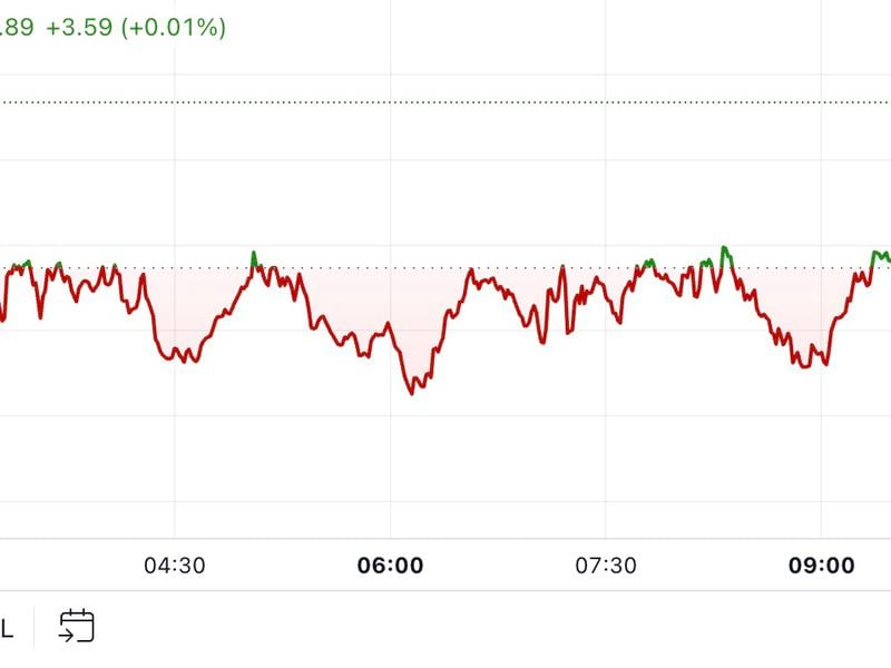 Bitcoin Rises Above $62K After Fed Cuts Rate