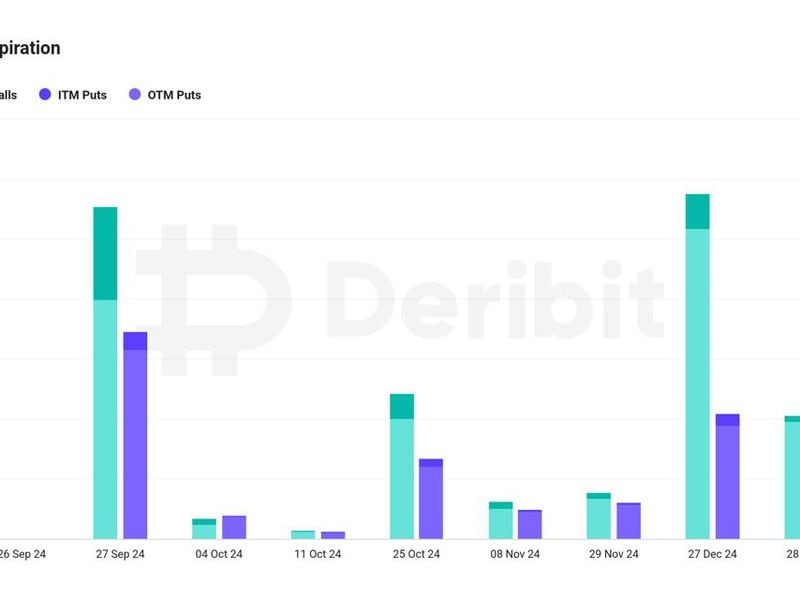 Bitcoin's (BTC) $5.8B Quarterly Options Expiry May Spark Market Swings, Deribit Says
