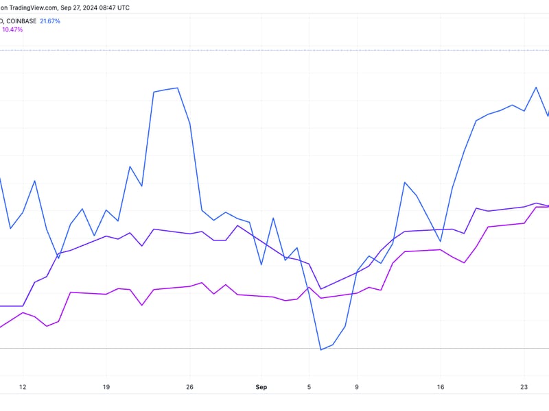 BlackRock Highlights Bitcoin's Risk-Off Status in the Long Term