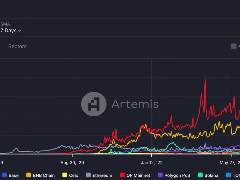 Celo Blockchain Challenges Tron's Leadership in Active Stablecoin Addresses After USDT Deployment