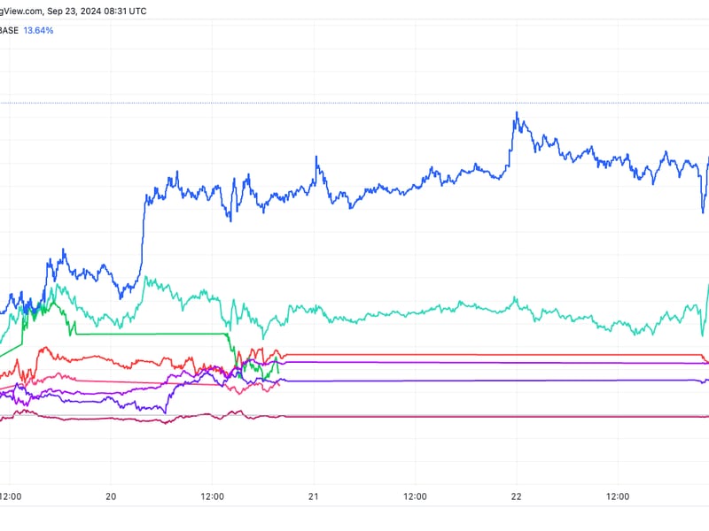 Ether (ETH) Leads Post-Fed Crypto Market Rally as Yen (JPY) Weakness Sparks Risk-On Frenzy