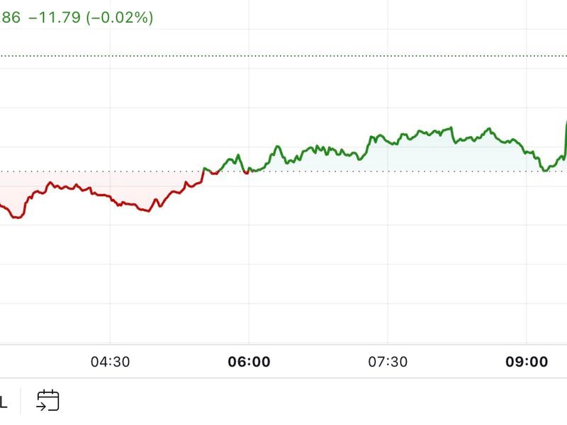 First Mover Americas: Bitcoin Regains $64K as ETF Flow Trends Flip Positive