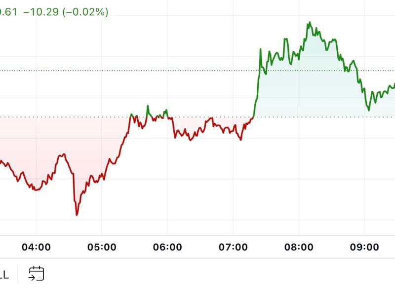 First Mover Americas: Bitcoin Rises to $57K as ETFs End Losing Streak