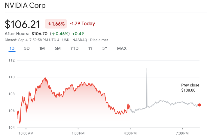Nvidia denies receiving DOJ antitrust subpoena
