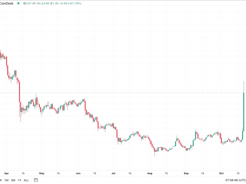 ApeCoin (APE) Surges 100% as Yuga Labs Debuts Layer 3 ApeChain