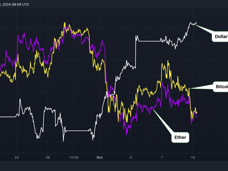 BTC, ETH Nurse Losses as Dollar Index (DXY) Nears 103.00 Ahead of US Inflation Report
