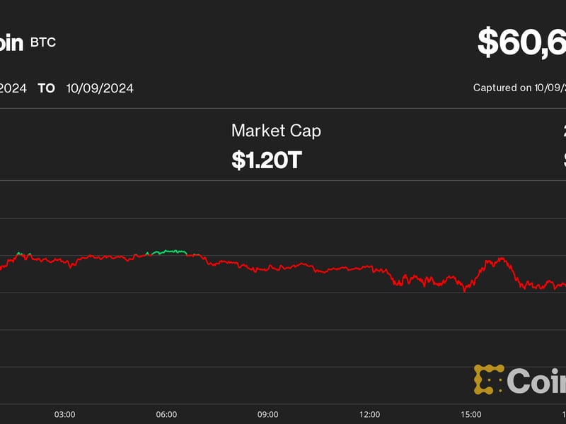 Bitcoin (BTC) Price Dips Below $61K, Ether (ETH) Slips 3% as PlusToken Coins Moved to Exchanges