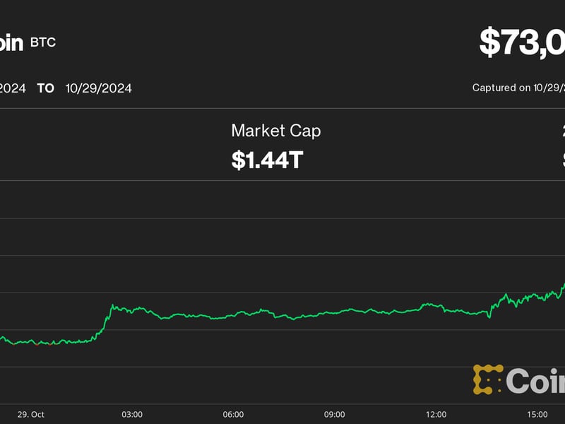 Bitcoin (BTC) Price Nears New Record High