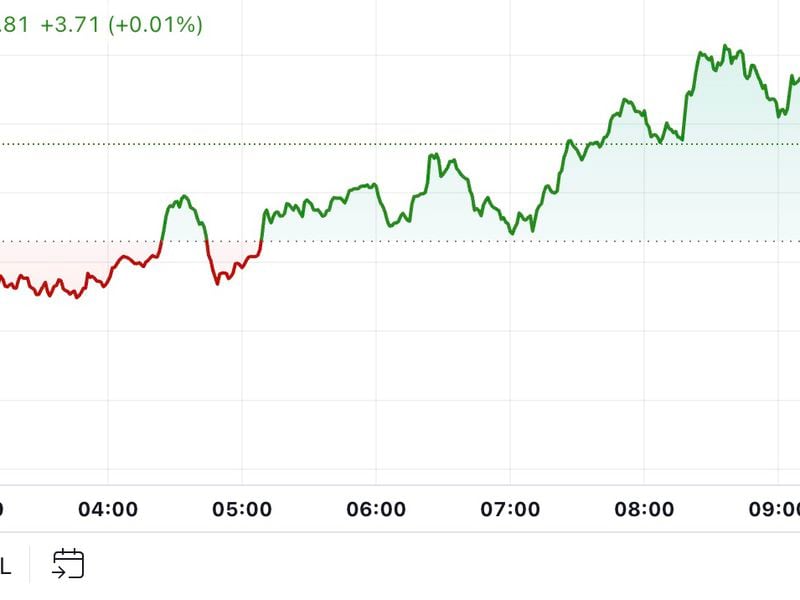 Bitcoin Bounces From $60K