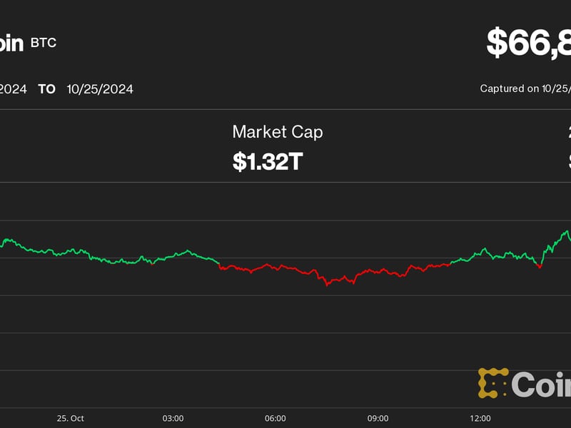 Bitcoin Price (BTC) Down 2% on Tether Criminal Probe Report
