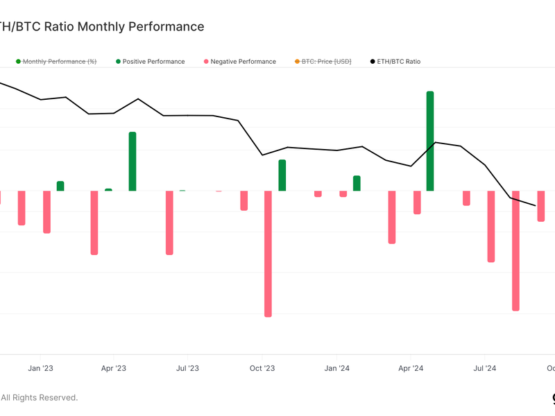 Bitcoin Price (BTC) Rises to $68K, Crypto Dominance Hits Cycle High
