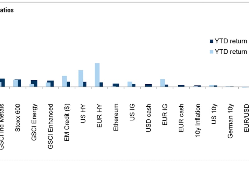 Bitcoin Price (BTC) Underperforms Gold When Adjusted for Risk: Goldman Sachs