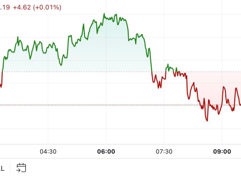 Crypto Market Muted After HBO Satoshi Reveal Falls Flat