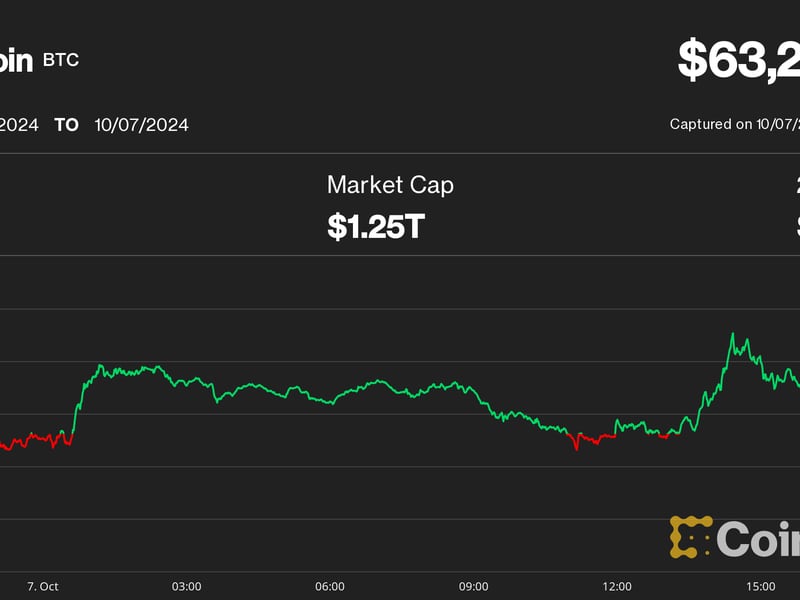 MicroStrategy (MSTR) Surges to 6-Month High as Bitcoin (BTC) Price Wrestles With Key Moving Average