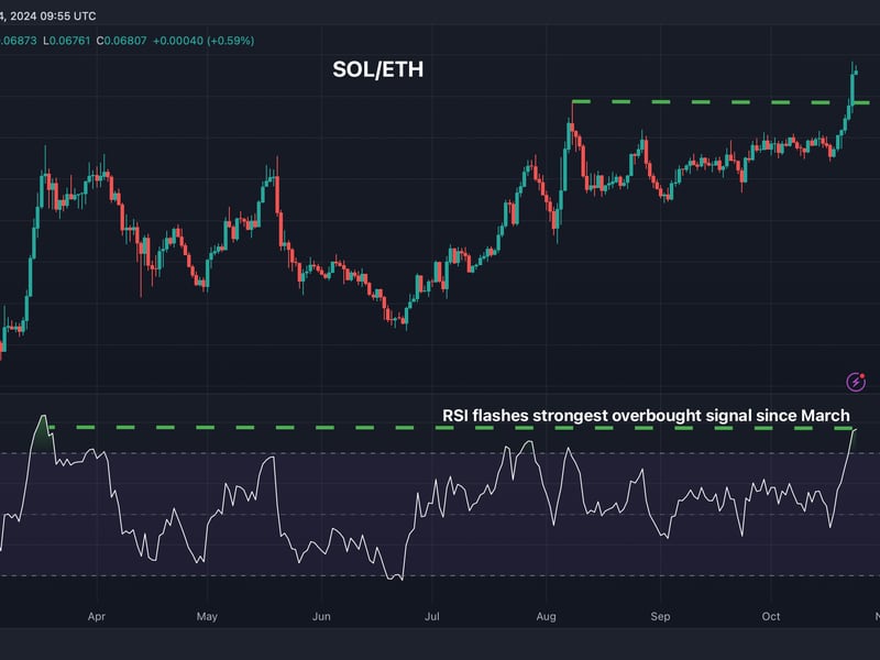 Solana (SOL) Looks Overbought Against Ethereum (ETH); BTC-Gold (XAU) Ratio Stuck in a Downtrend