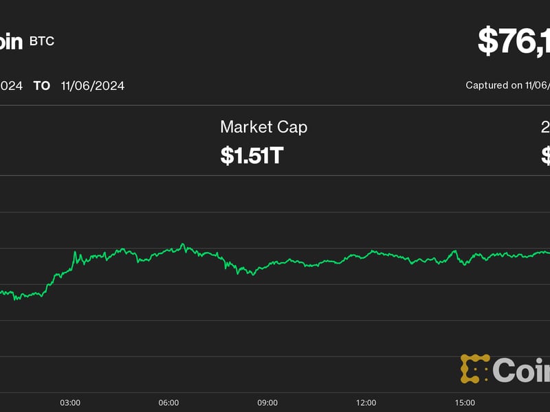 Bitcoin (BTC) Price Hits $76K as Crypto Liquidations Soar, Coinbase (COIN) Rockets 30% Higher on Trump Sweep