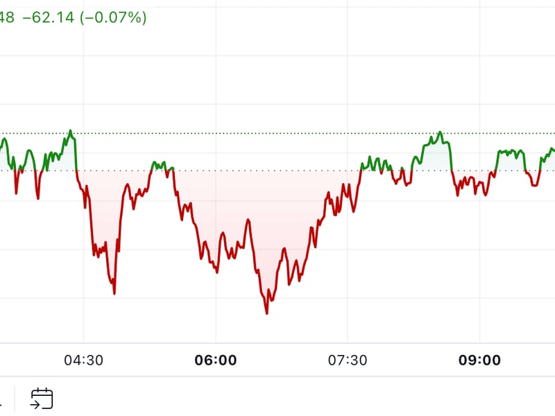 Bitcoin Consolidates After Encountering Resistance at $90K