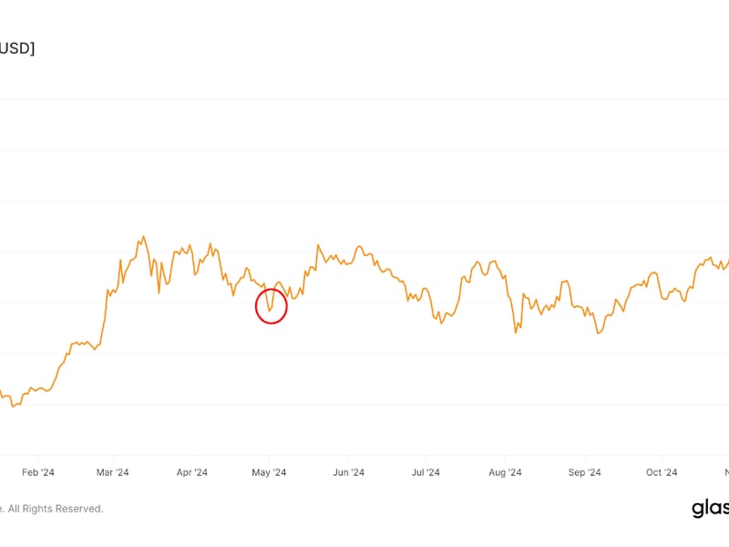 Bitcoin ETFs See Third Highest Outflow Since Launch, the Other Two Times Was Just Before BTC Price Bottoming