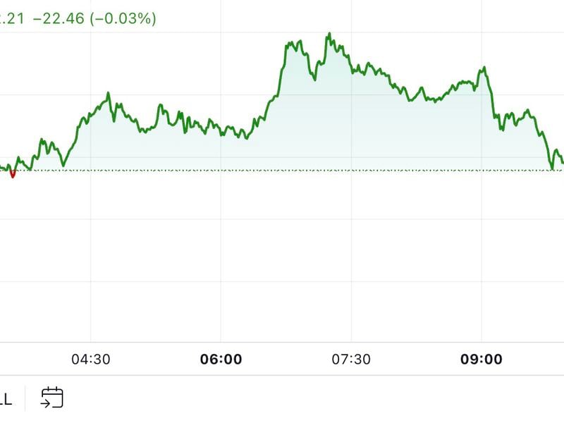 Bitcoin Flirts With $90K in Volatile Trading Session