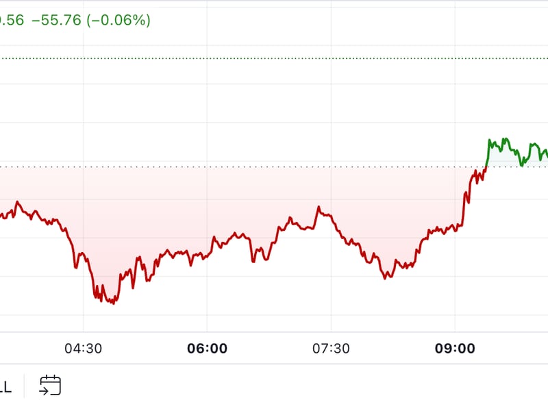 Bitcoin Shaky as Traders Bank Profits
