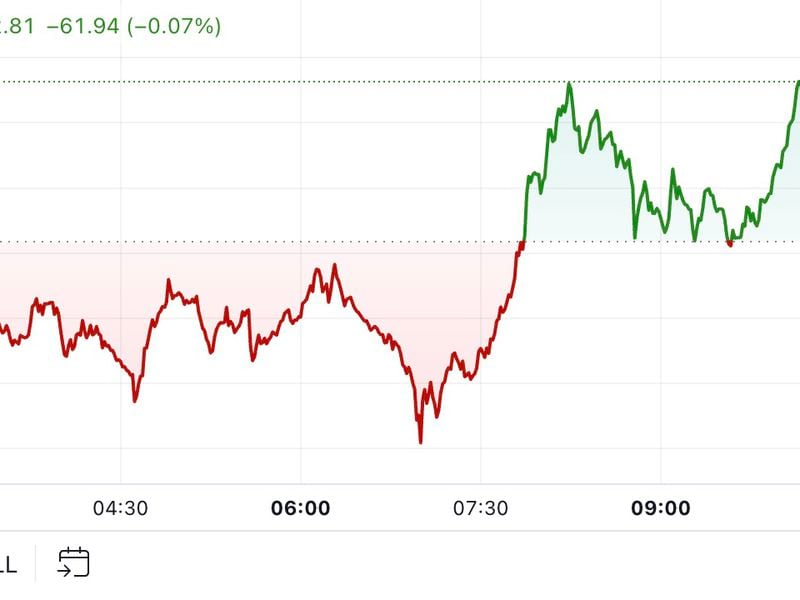 Bitcoin Trades Around $91K as ETF Inflows Remain Strong