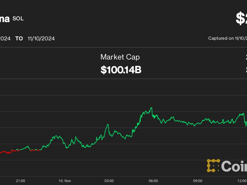 Solana (SOL) Price Hits Cycle High, Joins $100B Market Cap Club in Broad Crypto Rally