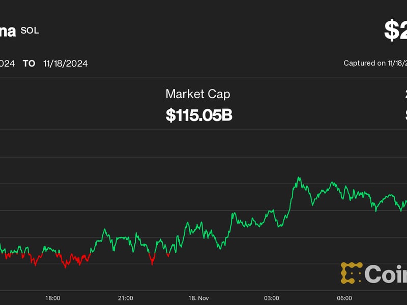 Solana's SOL Price Breaks Out to New Cycle Highs Topping $240, First Time Since 2021