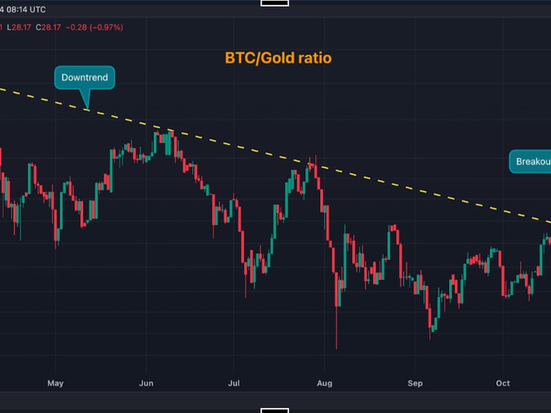 The Stellar 12% Surge in BTC/XAU Signals a Market Shift